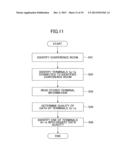 INFORMATION PROCESSING APPARATUS, CONFERENCE SYSTEM, AND STORAGE MEDIUM diagram and image