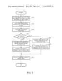 DISPLAY DEVICE AND CONTROL METHOD FOR THE DISPLAY DEVICE diagram and image