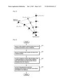 AUTOMOBILE CAMERA MODULE, METHOD OF DRIVING THE SAME AND METHOD OF GUIDING     PARKING diagram and image