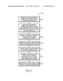 INFRARED THERMAL IMAGING SYSTEM AND METHOD diagram and image