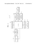 PHOTOGRAPHING APPARATUS, METHOD OF CONTROLLING THE SAME, AND     COMPUTER-READABLE RECORDING MEDIUM diagram and image