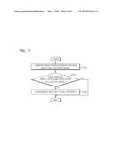 PHOTOGRAPHING APPARATUS, METHOD OF CONTROLLING THE SAME, AND     COMPUTER-READABLE RECORDING MEDIUM diagram and image