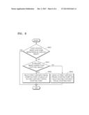 PHOTOGRAPHING APPARATUS, METHOD OF CONTROLLING THE SAME, AND     COMPUTER-READABLE RECORDING MEDIUM diagram and image