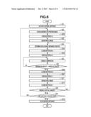 OPHTHALMOLOGIC APPARATUS diagram and image