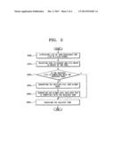 METHOD AND SYSTEM TO AUTOMATICALLY CONVERT A FILE FORMAT AND IMAGE FORMING     APPARATUS USED IN THE SAME diagram and image