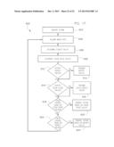 IMAGE PROCESSING USING MULTIPLE IMAGING DEVICES diagram and image