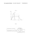 VARIABLE RESISTANCE MEMORY DEVICE AND DATA STORAGE DEVICE INCLUDING THE     SAME diagram and image