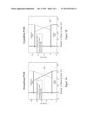 PROGRAMMING OF GATED PHASE-CHANGE MEMORY CELLS diagram and image