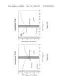 PROGRAMMING OF GATED PHASE-CHANGE MEMORY CELLS diagram and image