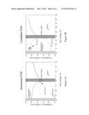 MEMORY APPARATUS WITH GATED PHASE-CHANGE MEMORY CELLS diagram and image