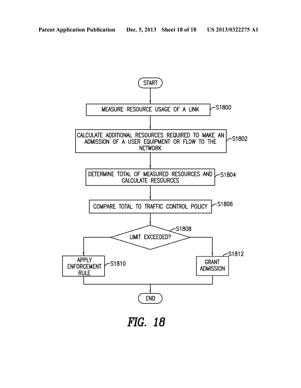 MONITORING AND ALLOCATION OF INTERFACE RESOURCES IN A WIRELESS     COMMUNICATION SYSTEM - diagram, schematic, and image 19