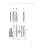 MOBILE WIRELESS DEVICE WITH INTELLIGENT NETWORK ACCESS SELECTION diagram and image