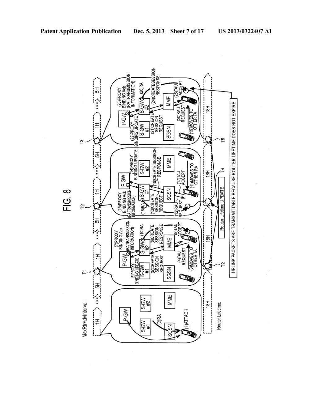 MOBILE COMMUNICATION SYSTEM, MOBILE COMMUNICATION METHOD, PACKET DATA     NETWORK GATEWAY, AND SERVING GATEWAY - diagram, schematic, and image 08