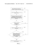 ENCODING METHOD AND APPARATUS diagram and image