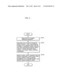 MOVING PICTURE CODING METHOD, MOVING PICTURE CODING APPARATUS, MOVING     PICTURE DECODING METHOD, AND MOVING PICTURE DECODING APPARATUS diagram and image