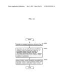 MOVING PICTURE CODING METHOD, MOVING PICTURE CODING APPARATUS, MOVING     PICTURE DECODING METHOD, AND MOVING PICTURE DECODING APPARATUS diagram and image