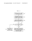 AUTHENTICATION METHODS AND APPARATUS USING BASE POINTS ON AN ELLIPTIC     CURVE AND OTHER TECHNIQUES diagram and image