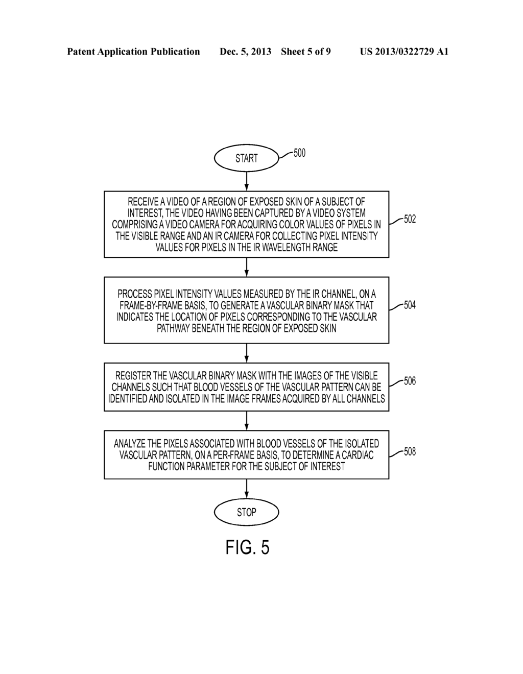 PROCESSING A VIDEO FOR VASCULAR PATTERN DETECTION AND CARDIAC FUNCTION     ANALYSIS - diagram, schematic, and image 06