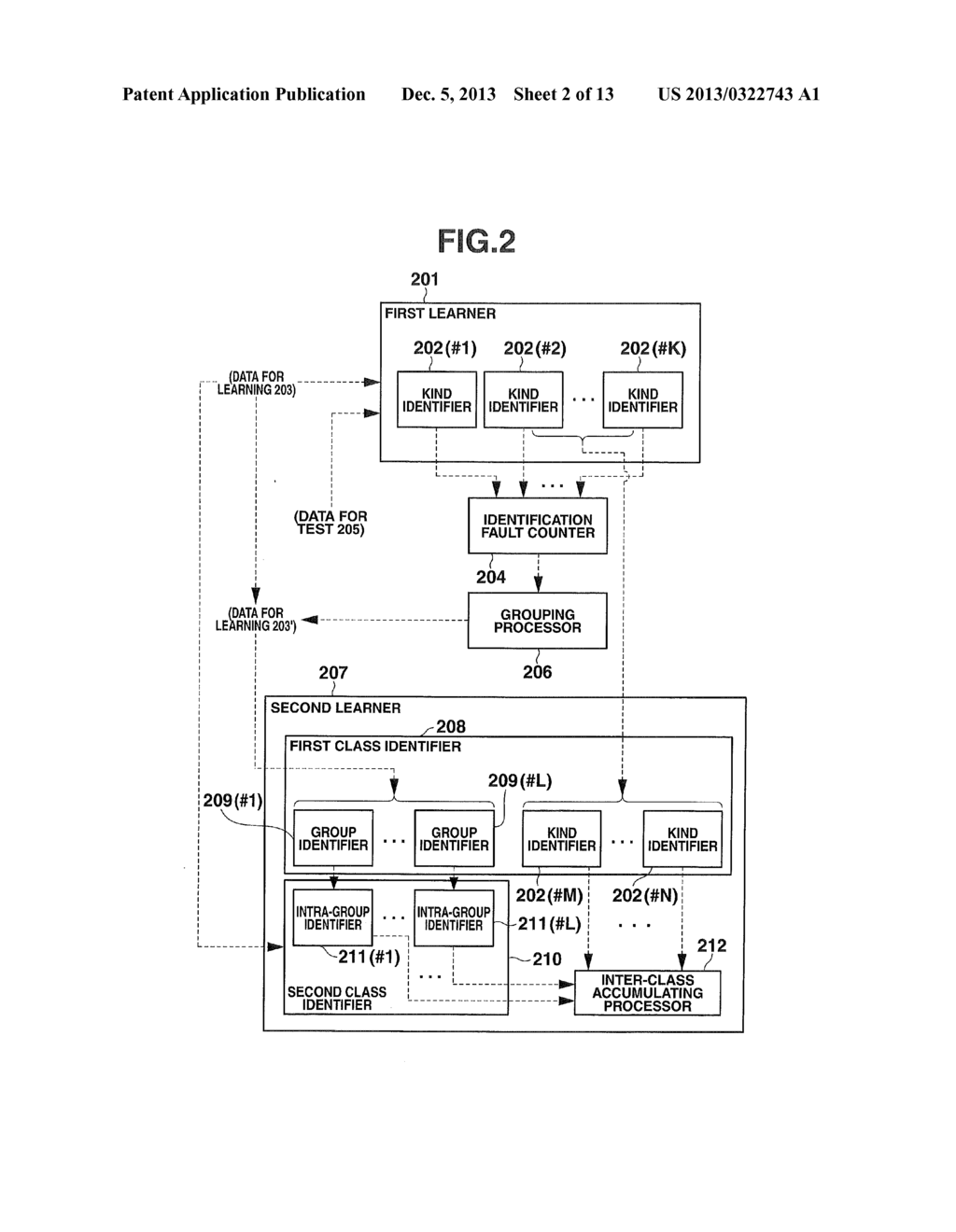 MULTI-CLASS IDENTIFIER, METHOD, AND COMPUTER-READABLE RECORDING MEDIUM - diagram, schematic, and image 03