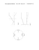 High-Accuracy Centered Fractional Fourier Transform Matrix for Optical     Imaging and Other Applications diagram and image