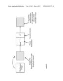 High-Accuracy Centered Fractional Fourier Transform Matrix for Optical     Imaging and Other Applications diagram and image