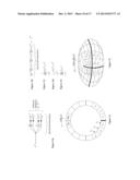 High-Accuracy Centered Fractional Fourier Transform Matrix for Optical     Imaging and Other Applications diagram and image