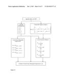 High-Accuracy Centered Fractional Fourier Transform Matrix for Optical     Imaging and Other Applications diagram and image