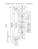 INFORMATION PROCESSING DEVICE, INFORMATION PROCESSING METHOD, AND PROGRAM diagram and image