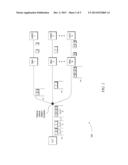 Passive Optical Fiber Plant Analysis diagram and image