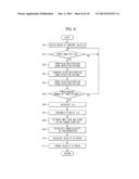 IMAGE FORMING APPARATUS AND CONTROL METHOD THEREOF diagram and image