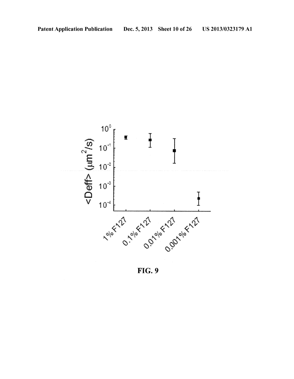 NANOCRYSTALS, COMPOSITIONS, AND METHODS THAT AID PARTICLE TRANSPORT IN     MUCUS - diagram, schematic, and image 11