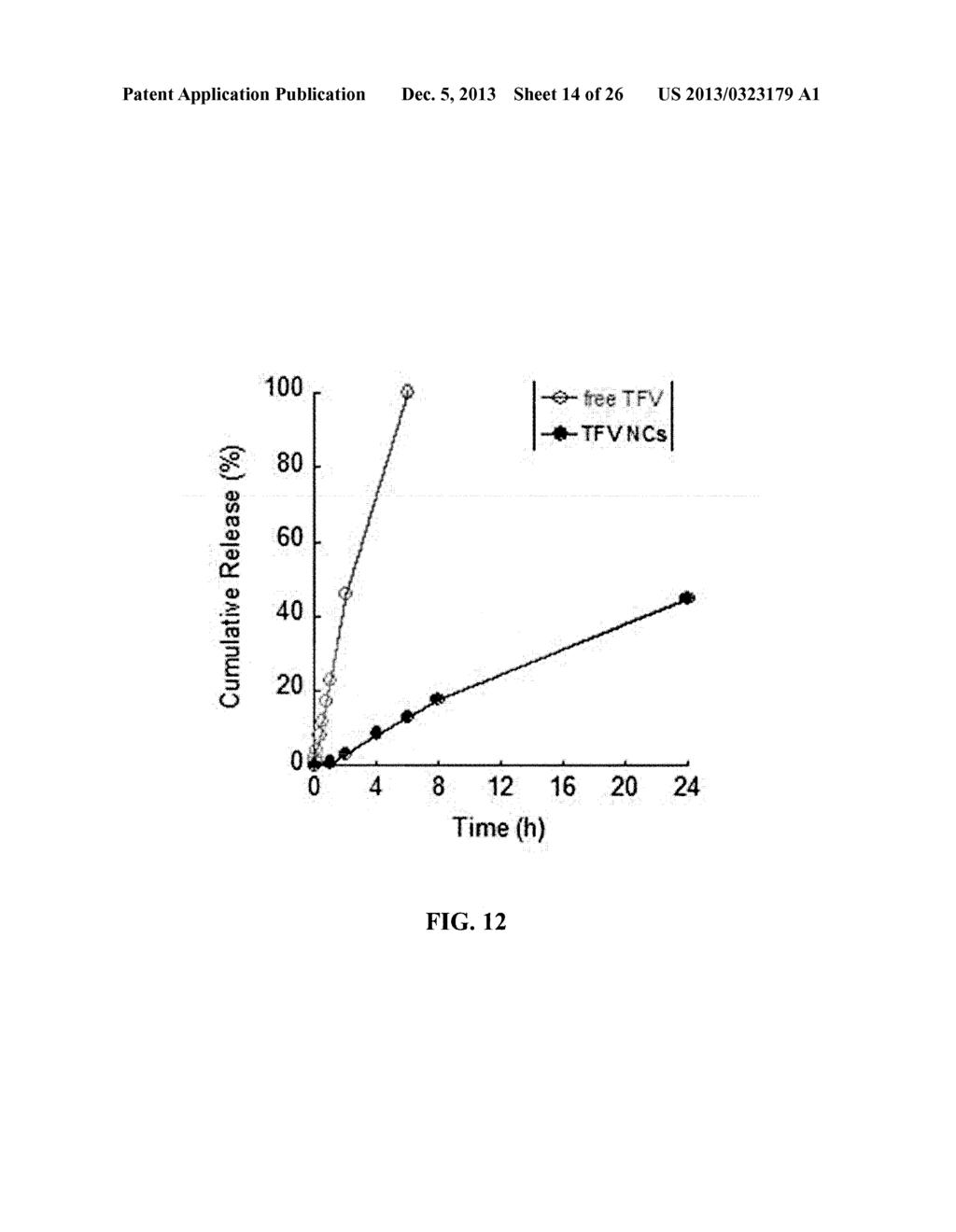 NANOCRYSTALS, COMPOSITIONS, AND METHODS THAT AID PARTICLE TRANSPORT IN     MUCUS - diagram, schematic, and image 15