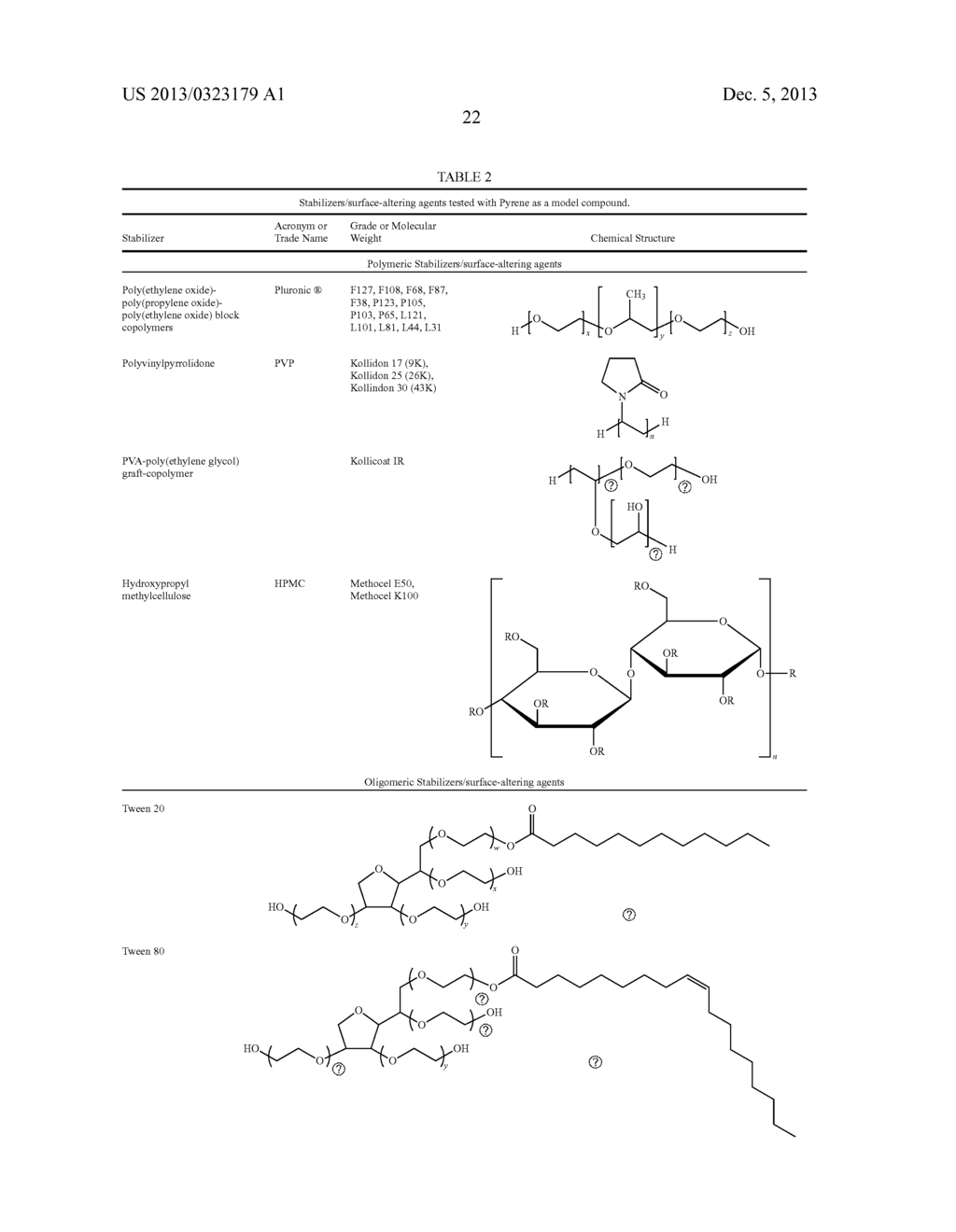 NANOCRYSTALS, COMPOSITIONS, AND METHODS THAT AID PARTICLE TRANSPORT IN     MUCUS - diagram, schematic, and image 49