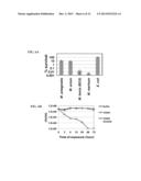 USE OF MYCOBACTERIUM SMEGMATIS TREHALOSE DIMYCOLATE HYDROLASE diagram and image