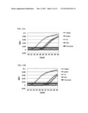 USE OF MYCOBACTERIUM SMEGMATIS TREHALOSE DIMYCOLATE HYDROLASE diagram and image