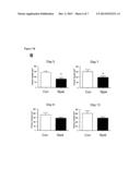 TREATMENT AND PROGNOSIS OF SOLID TUMOUR CANCERS diagram and image