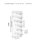 MATERIALS AND METHODS FOR IMPROVED IMMUNOGLYCOPROTEINS diagram and image