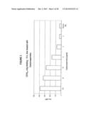 MATERIALS AND METHODS FOR IMPROVED IMMUNOGLYCOPROTEINS diagram and image