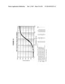 MATERIALS AND METHODS FOR IMPROVED IMMUNOGLYCOPROTEINS diagram and image