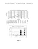 MATERIALS AND METHODS FOR IMPROVED IMMUNOGLYCOPROTEINS diagram and image