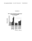 HUMANIZED ANTIBODIES AGAINST LIGHT AND USES THEREOF diagram and image