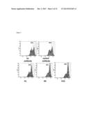 Antigen Binding Proteins that Bind PD-L1 diagram and image