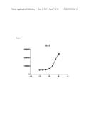 Antigen Binding Proteins that Bind PD-L1 diagram and image