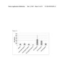 Antigen Binding Proteins that Bind PD-L1 diagram and image