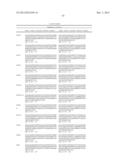 Antigen Binding Proteins that Bind PD-L1 diagram and image