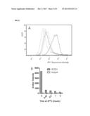 Molecules And Methods For Modulating TMEM16A  Activities diagram and image