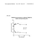 Molecules And Methods For Modulating TMEM16A  Activities diagram and image