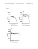 Molecules And Methods For Modulating TMEM16A  Activities diagram and image