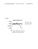 Molecules And Methods For Modulating TMEM16A  Activities diagram and image