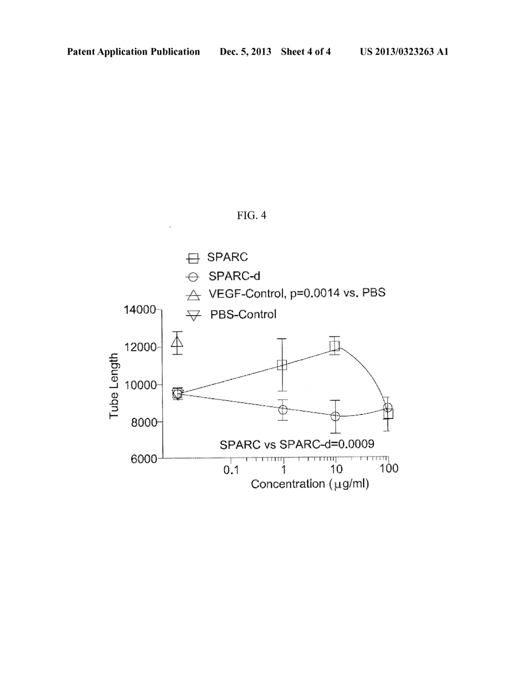 SPARC ANGIOGENIC DOMAIN AND METHODS OF USE - diagram, schematic, and image 05